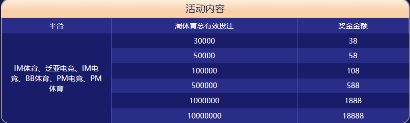 MG电子体育大闯关